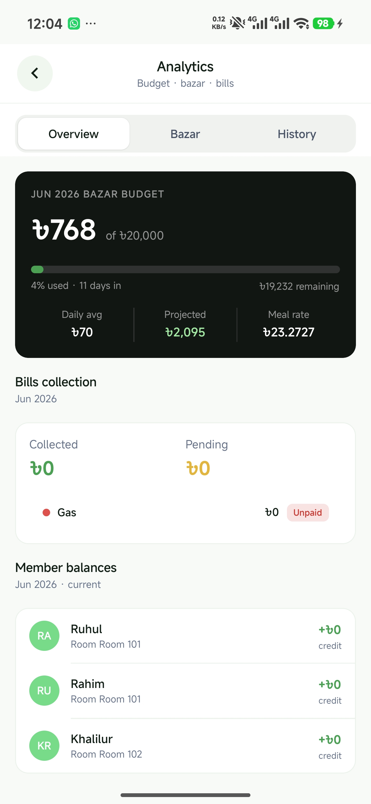Analytics screen showing the bazar budget and meal rate